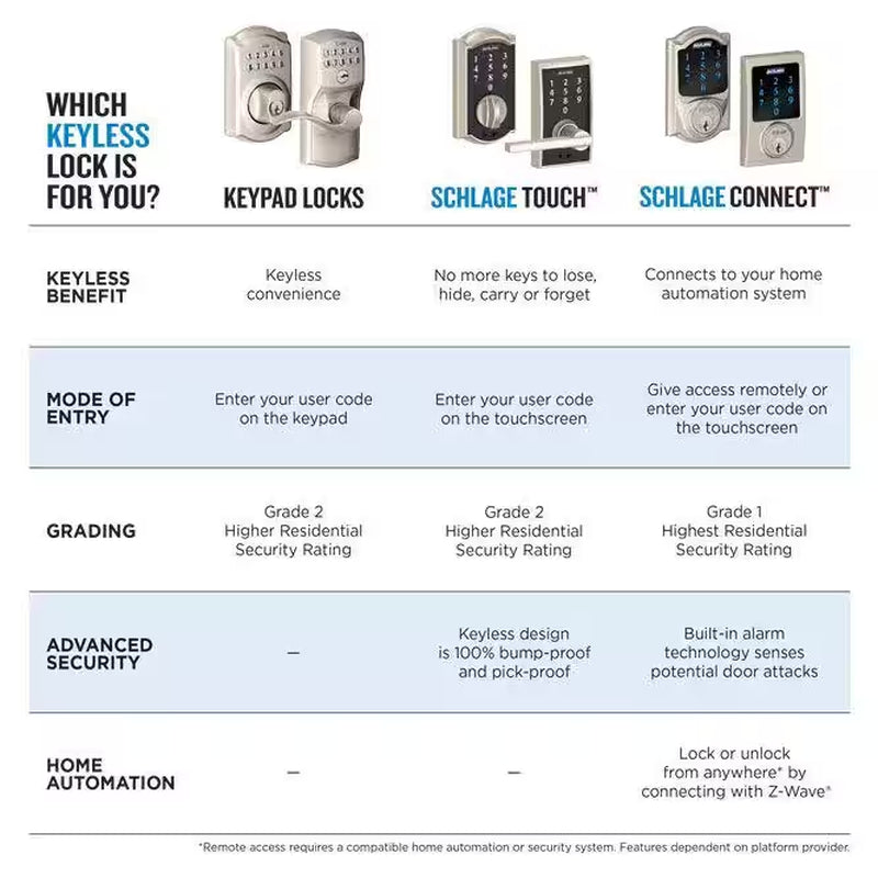 Century Aged Bronze Electronic Connect Smart Deadbolt - Z-Wave plus Enabled